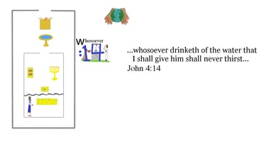 John 4:14 ...whosoever drinketh of the water that I shall give him shall never thirst...