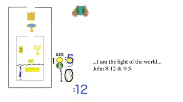 John 8:12 & 9:5 ...I am the light of the world...