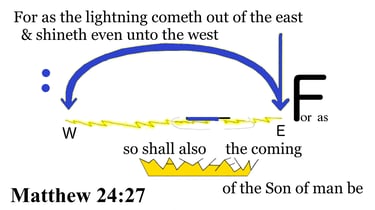 Matthew 24:27 Say it slow