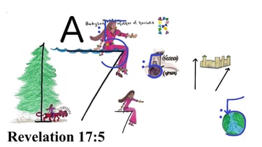 Revelation 17:5 Say 1st words