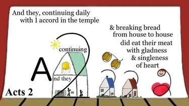 Acts 2:46 Explanation