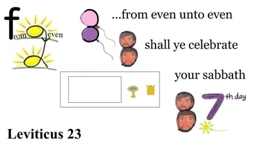 Leviticus 23:32 Explanation
