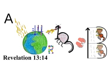 Revelation 13:14 Say 1st words
