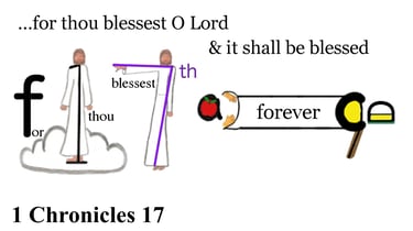 1 Chronicles 17:27 Explanation