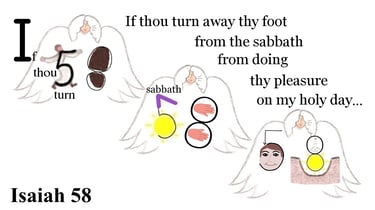 Isaiah 58:13 Explanation
