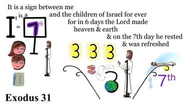 Exodus 31 :17 Explanation