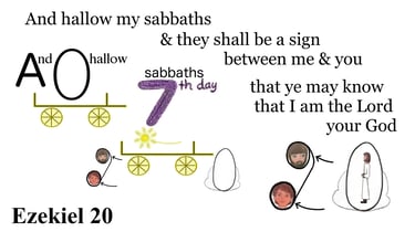 Ezekiel 20:20 Explanation