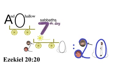 Ezekiel 20:20