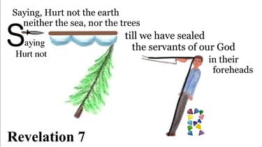 Revelation 7:3 Explanation