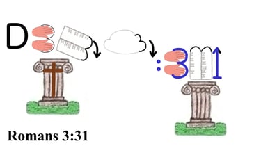 Romans 3:31 Say 1st words