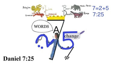 Daniel 7:25 Say 1st words
