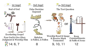 3 Angels' Messages Explanation