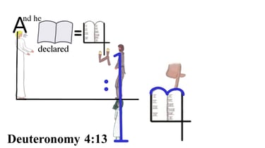 Deuteronomy 4:13