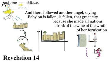 Revelation 14:8 Explanation