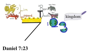 Daniel 7:23 Say 1st words
