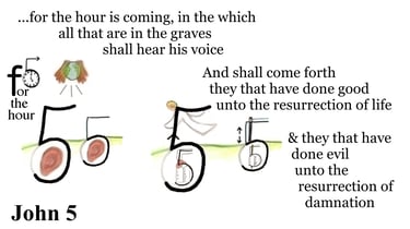 John 5:28 & 29 Explanation