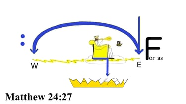Matthew 24:27