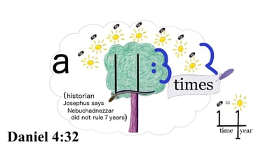 Daniel 4:32 Say 1st words