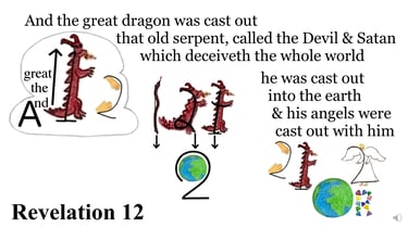 Revelation 12:9 Explanation