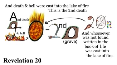 Revelation 20:14 & 15 Explanation