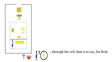 Hebrews 10:20 Explanation