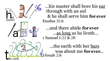 Jonah 2:6 Say 3 times