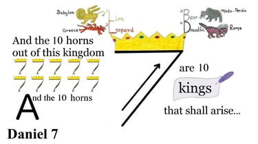 Daniel 7:24 Explanation
