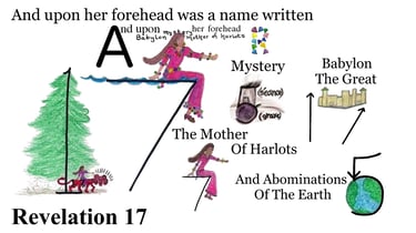 Revelation 17:5 Explanation