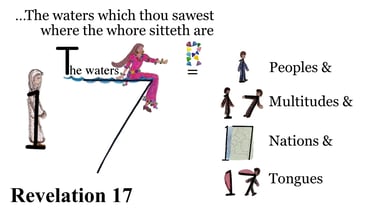 Revelation 17:15 Explanation
