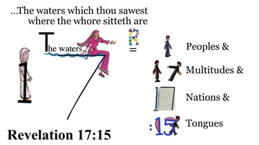 Revelation 17:15 Say 3 times