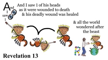 Revelation 13:3 Explanation