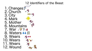 12 Identifiers of the Beast Explanation