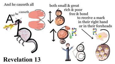 Revelation 13:16 Explanation