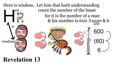 Revelation 13:18 Explanation
