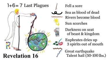7 Last Plagues Explanation