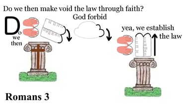 Romans 3:31 Explanation