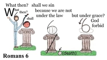 Romans 6:15 Explanation