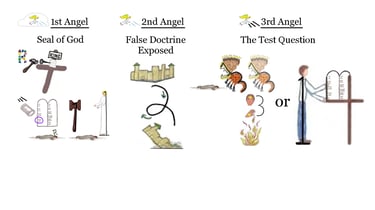 3 Angels' Messages
