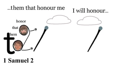 1 Samuel 2:30 Explanation