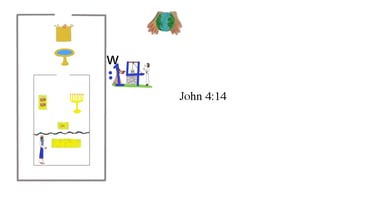 John 4:14 W