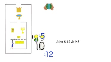 John 8:12 & 9:5 (same text) I
