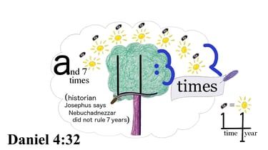 Daniel 4:32 Say 2 times