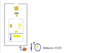 Hebrews 10:20 t