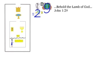 John 1:29 ... Behold the Lamb of God ...