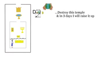 John 2:19 ...Destroy this temple, and in three days I will raise it up.