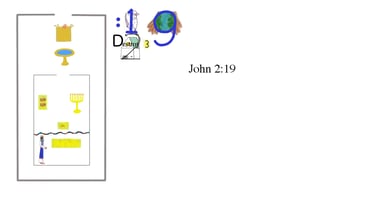 John 2:19