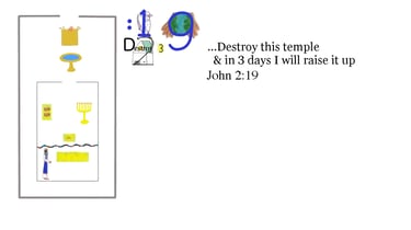 John 2:19 ...Destroy this temple, and in three days I will raise it up.