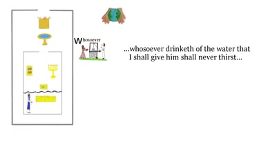 John 4:14 ...whosoever drinketh of the water that I shall give him shall never thirst...