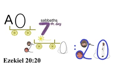 Ezekiel 20:20 Say 1st words