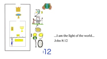 John 8:12 & 9:5 Say 3 times